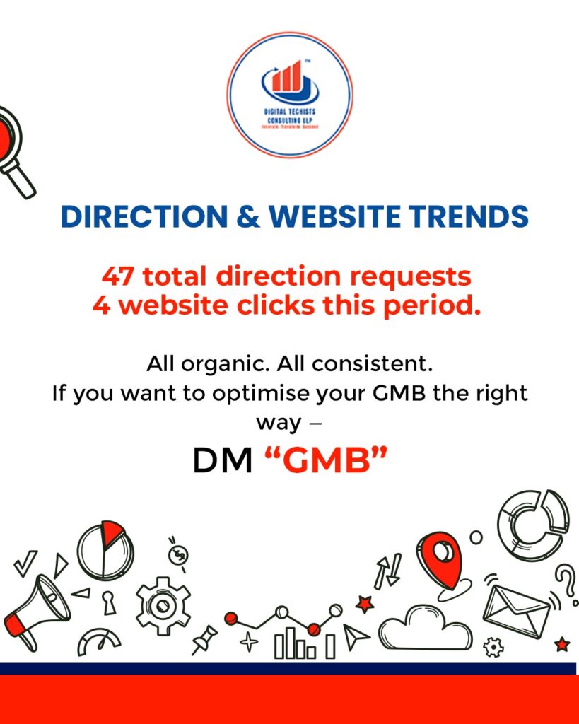 GMB Performance Report