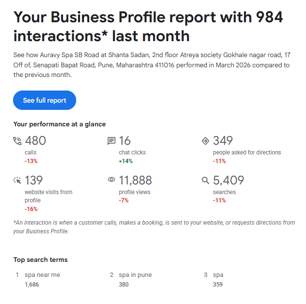 SB Spa Result GMB